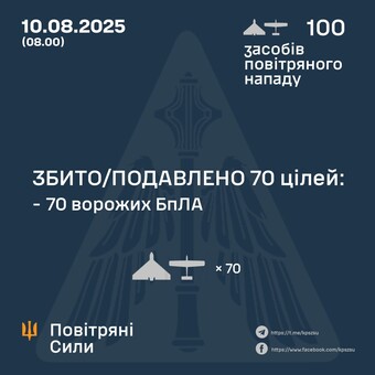 Вночі росіяни завдали "шахедний" удар