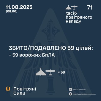 Вночі росіяни завдали повітряний удар обмеженого обсягу