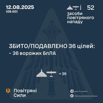 Вночі ППО відбивала атаку "шахедів"
