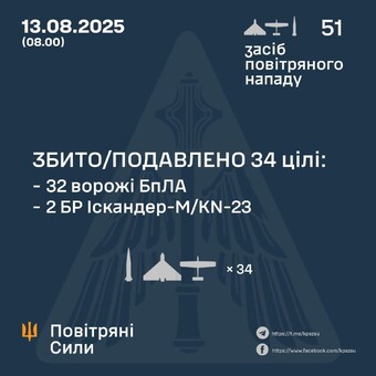 Вночі росіяни завдали удар "шахедами" і балістикою