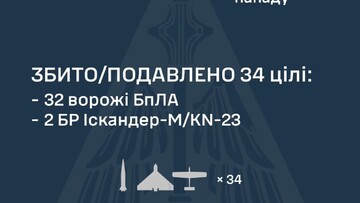 Вночі росіяни завдали удар "шахедами" і балістикою
