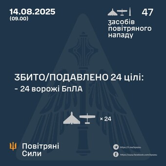 Продовжуються російські повітряні удари "шахедами"