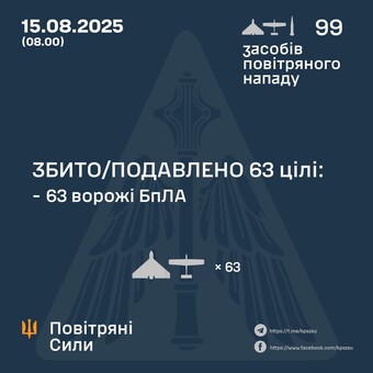 Вночі росіяни атакували "шахедами"