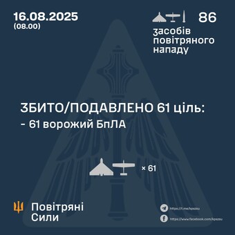 Навіть під час переговорів з Трампом путін завдав повітряний удар по Україні