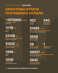 Воєнні дії на фронті 18 серпня