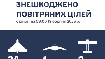 Над Одеською областю збито 24 "шахеди"