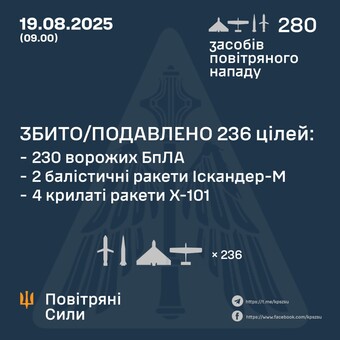 Вночі росіяни завдали масований повітряний удар