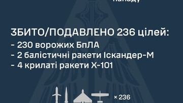 Вночі росіяни завдали масований повітряний удар
