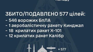 Вночі росіяни завдали масований повітряний удар