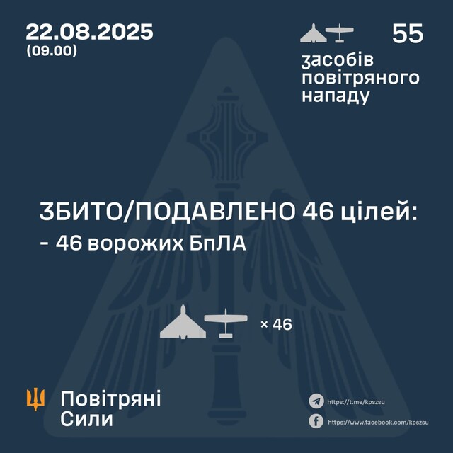 Вночі росія атакувала "шахедами"