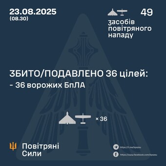 Вночі росяни здійснили повітряний удар обмеженого обсягу