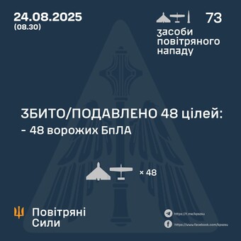 Вночі росія продовжила повітряні атаки України