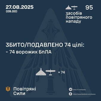 Вночі росіяни знову завдали удар "шахедами"
