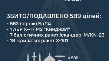 Вночі росіяни завдали масований повітряний удар