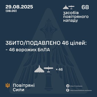 Вночі продовжився російський повітряний терор