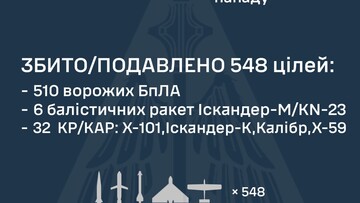 Вночі росіяни завдали масований повітряний удар