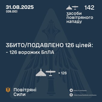 Вночі росіяни атакували Одеську область "шахедами"