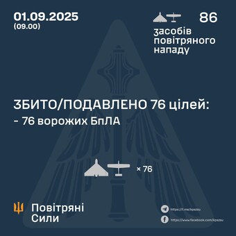 Минулої ночі росіяни продовжили повітряні атаки