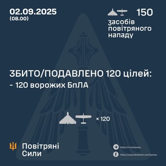 Одеська область опинилася під ударом "шахедами"