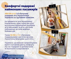 За літо залізниця перевезла понад 8 мільйонів пасажирів