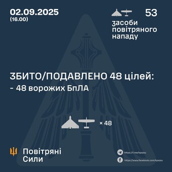 Вдень 2 серпня росіяни продовжили повітряні удари