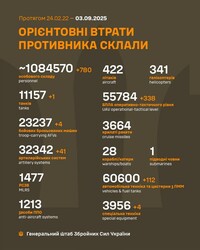 Воєнні дії на фронті 3 вересня