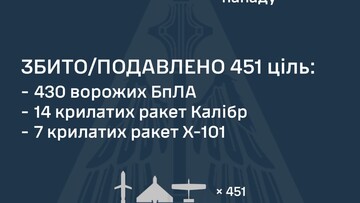 Вночі росіяни завдали комбінований повітряний удар по Україні