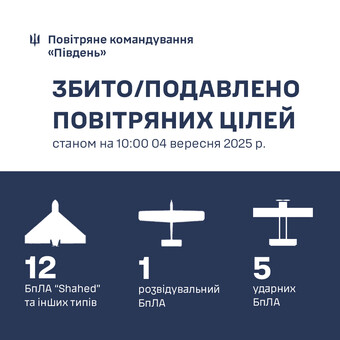 Над Одеською областю збито 12 "шахедів"