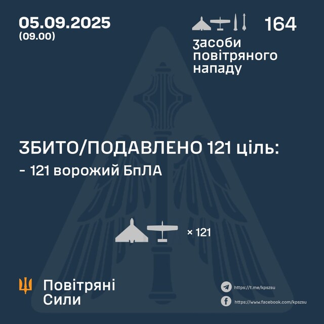 Увечері і вночі росіяни завдавали повітряні удари
