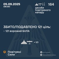 Увечері і вночі росіяни завдавали повітряні удари