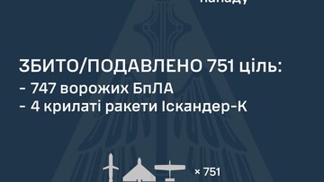 Вночі росіяни запустили по Україні понад 800 дронів і ракет