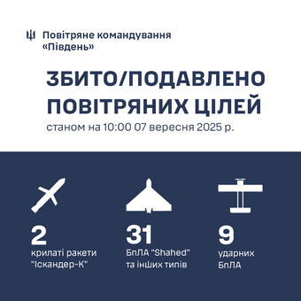 Над Одесою ліквідовано 2 крилаті ракети і 31 "шахед"