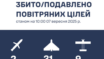Над Одесою ліквідовано 2 крилаті ракети і 31 "шахед"