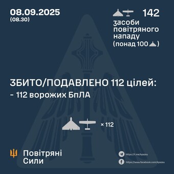 Вночі росія завдала "шахедний" повітряний удар