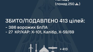 Вночі росіяни завдали найпотужніший ракетний удар за останні місяці