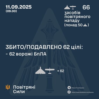 Вночі росіяни завдали удар по узбережжю Одеської області