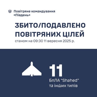 Над Одеською і Миколаївською областями збито 11 "шахедів"