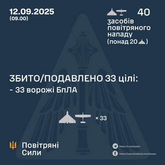 Вночі росіяни здійснили удар "шахедами"