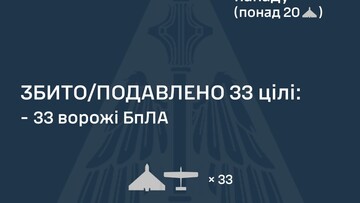 Вночі росіяни здійснили удар "шахедами"