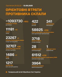 Військові дії на фронті 13 вересня