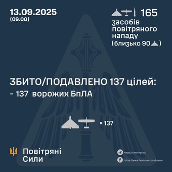 Вночі росіяни кілька разів атакували "шахедами" Одеську область
