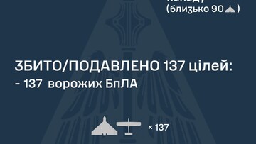 Вночі росіяни кілька разів атакували "шахедами" Одеську область