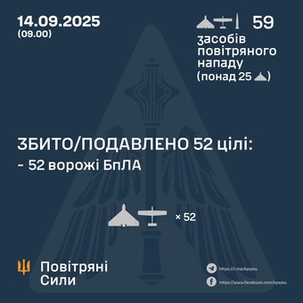 Продовжуються російські повітряні удари