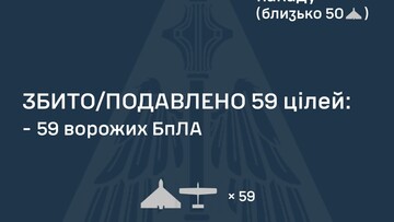 Вночі росія завдала повітряний удар