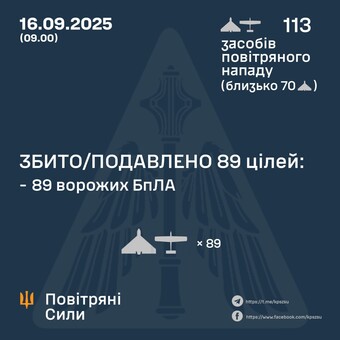 Вночі росіяни атакували "шахедами"