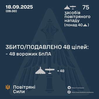 Вночі росія завдала шахедний повітряний удар