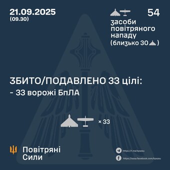 Вночі був російський удар обмеженого обсягу