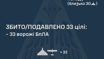 Вночі був російський удар обмеженого обсягу