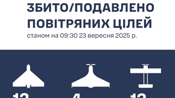 Над Одеською областю збито 12 російських ударних дронів