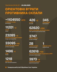 Військові дії на фронті 24 вересня